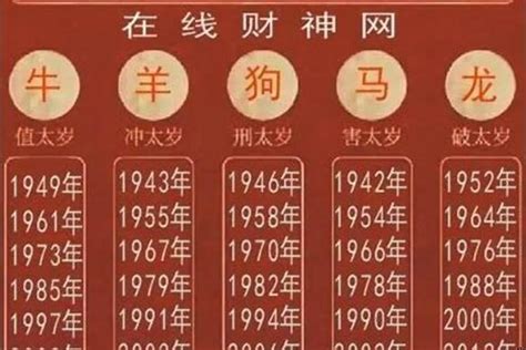 1997生肖|1997年属什么生肖